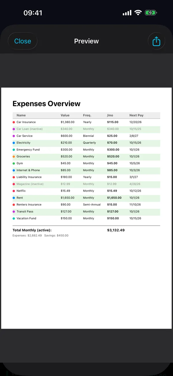 4Budget — PDF Report